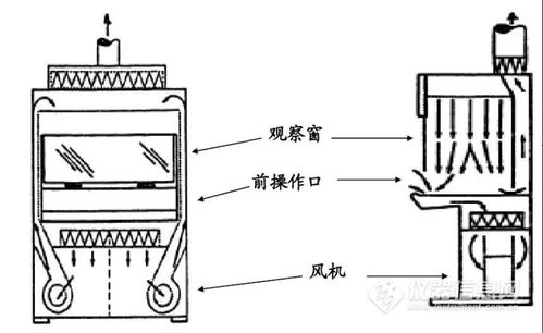 生物微粒中生物微粒檢測方案 光澤度儀