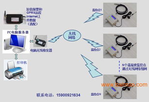 遠距離無線溫度溫濕度計數據自動采集器監(jiān)控系統(tǒng)免布線,遠距離無線溫度溫濕度計數據自動采集器監(jiān)控系統(tǒng)免布線生產廠家,遠距離無線溫度溫濕度計數據自動采集器監(jiān)控系統(tǒng)免布線價格